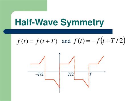 half wave symmetry